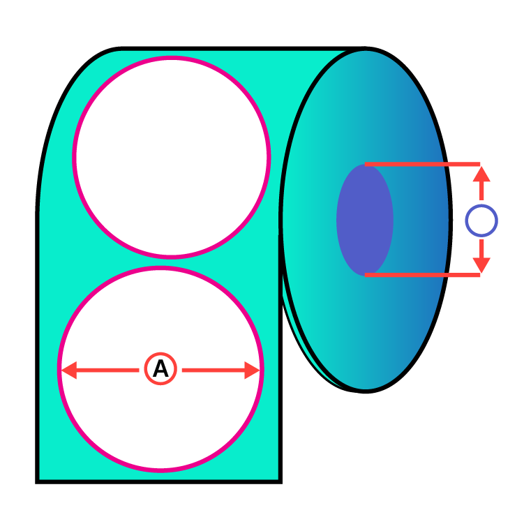 Schéma du configurateur ROND