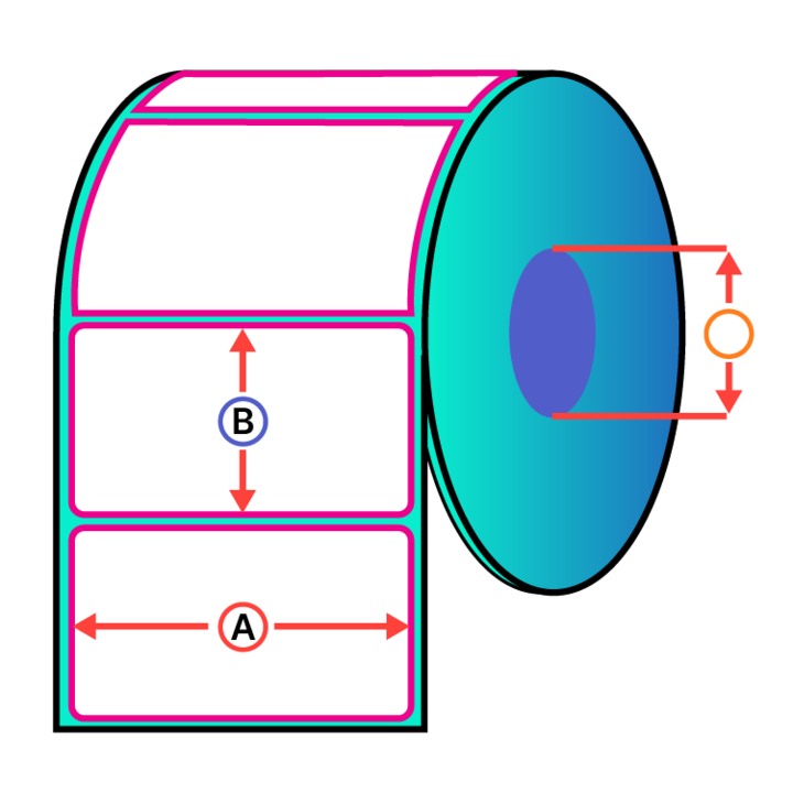 Schéma du configurateur